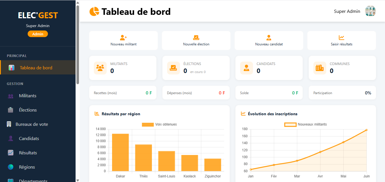 Aperçu du dashboard
